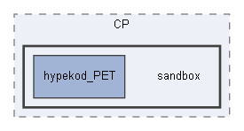 sandbox